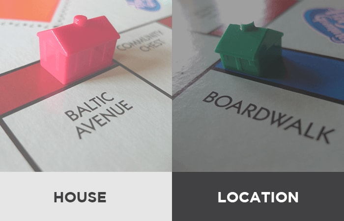 Which is better in Monopoly - a house on Boardwalk, or a hotel on Baltic Avenue?